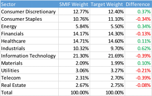 chart-1